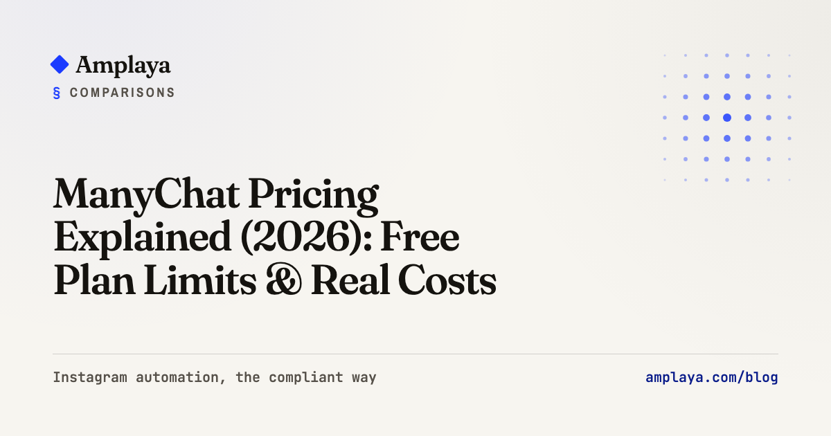 ManyChat Pricing Explained (2026): Free Plan Limits & Real Costs
